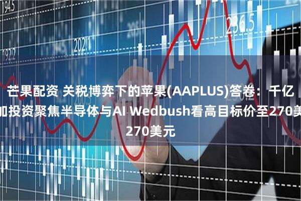 芒果配资 关税博弈下的苹果(AAPLUS)答卷：千亿追加投资聚焦半导体与AI Wedbush看高目标价至270美元